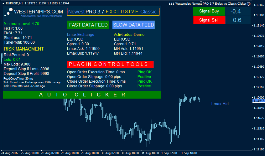 Auto-clicker for forex korelace na forexunion
